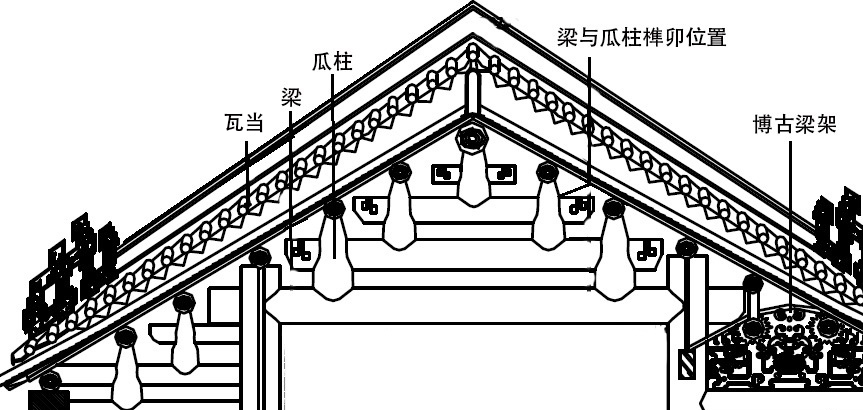 二,庐江书院的梁架形式 梁架是传统建筑非常重要的组成部分,珠三角